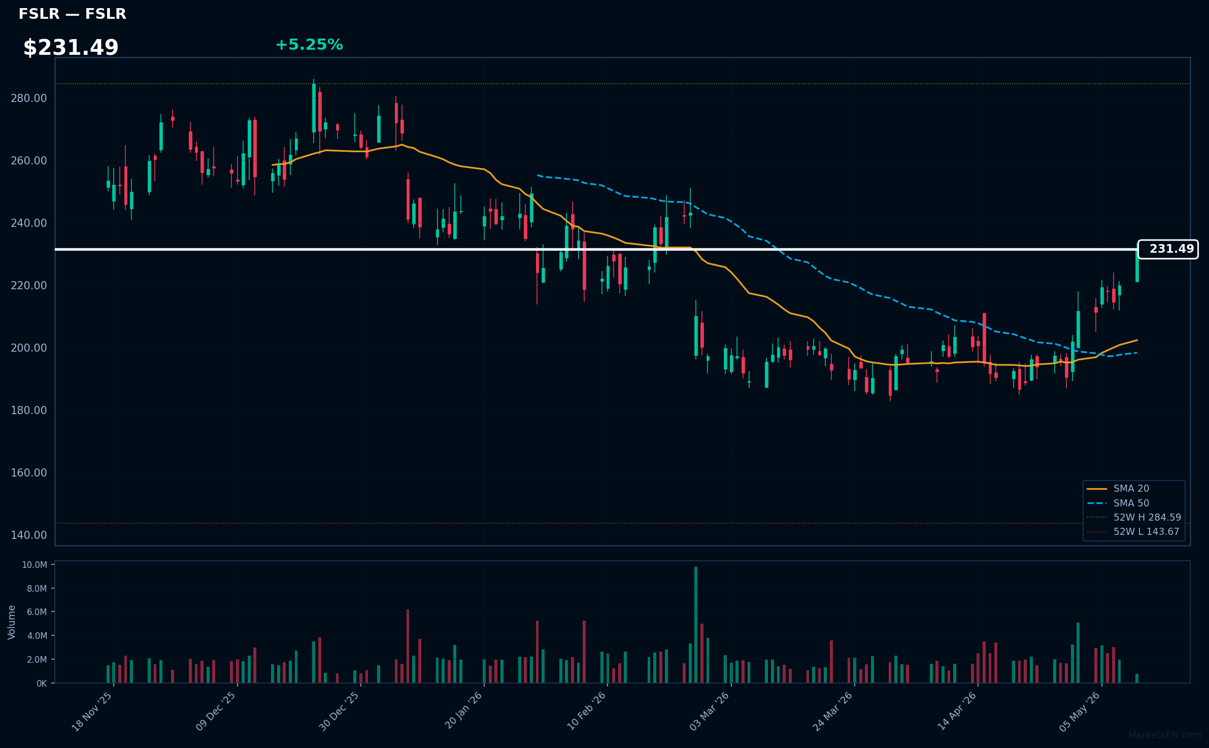 FSLR chart