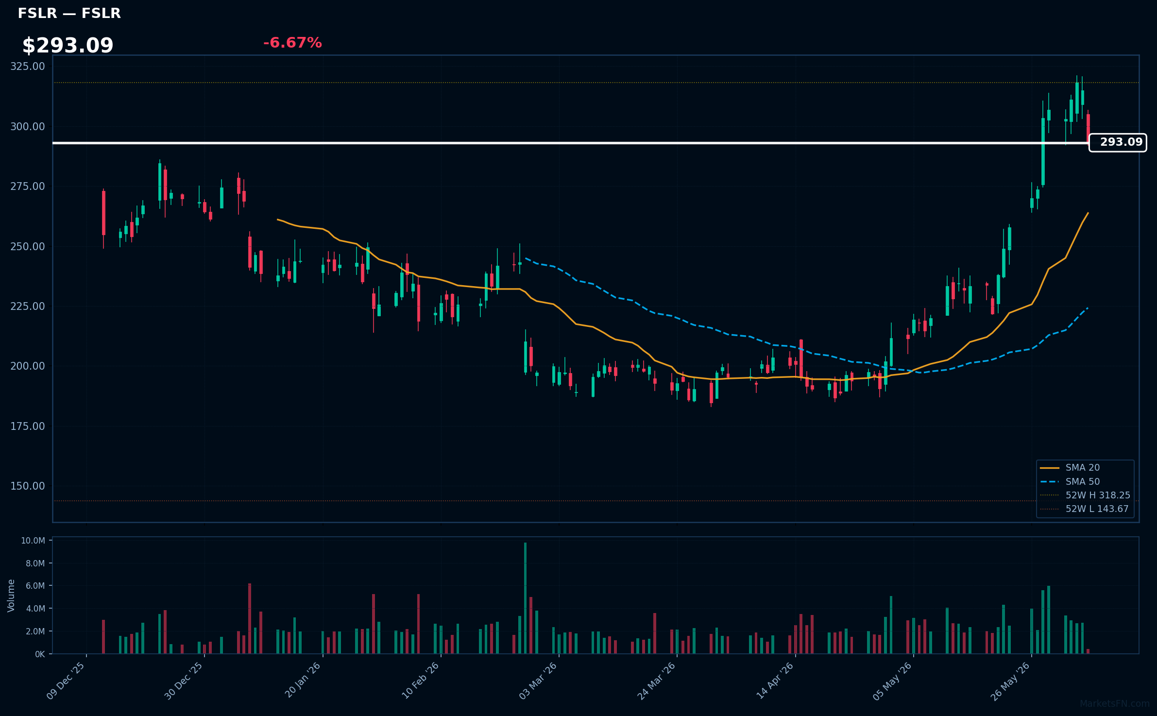 FSLR chart