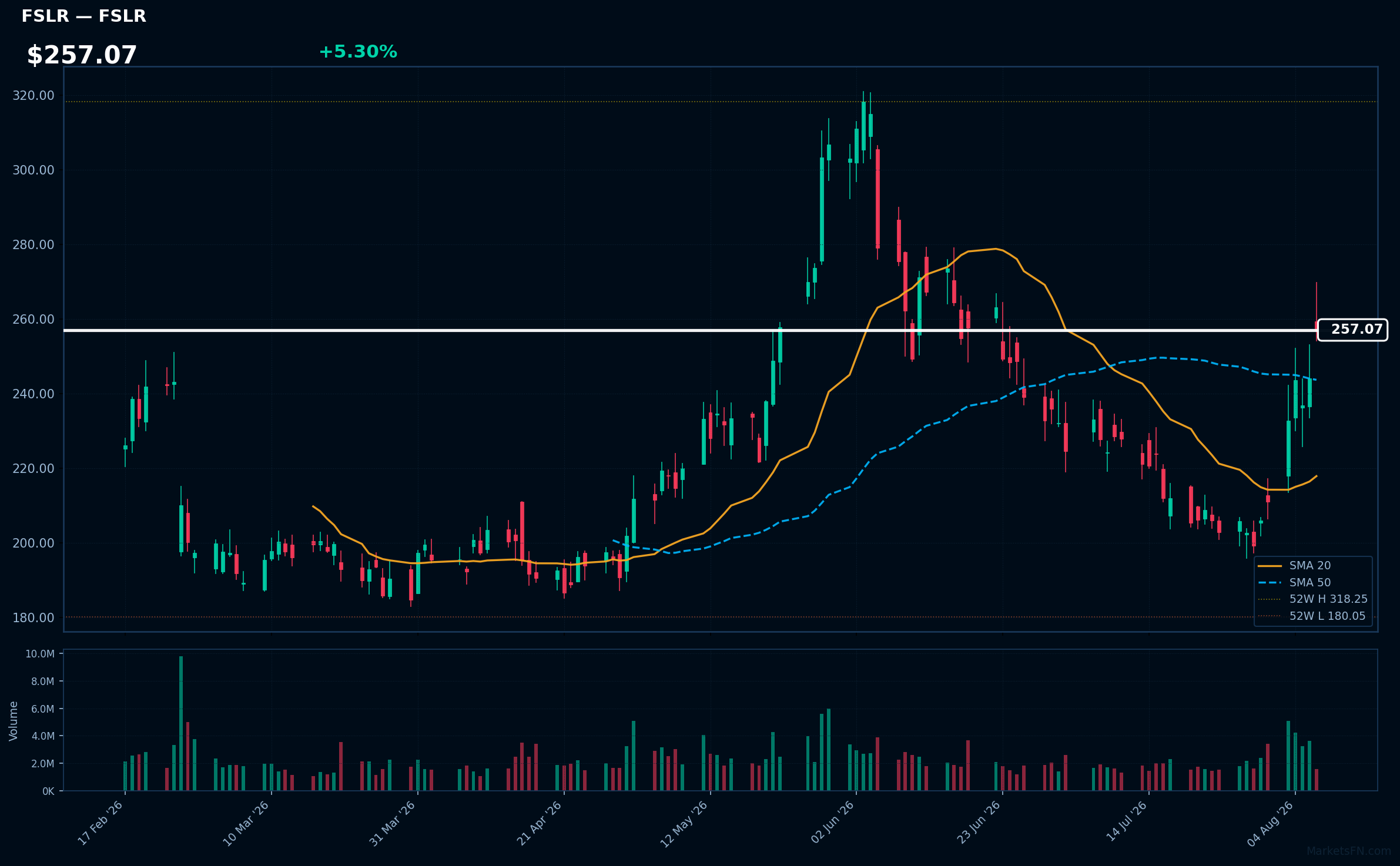 FSLR chart