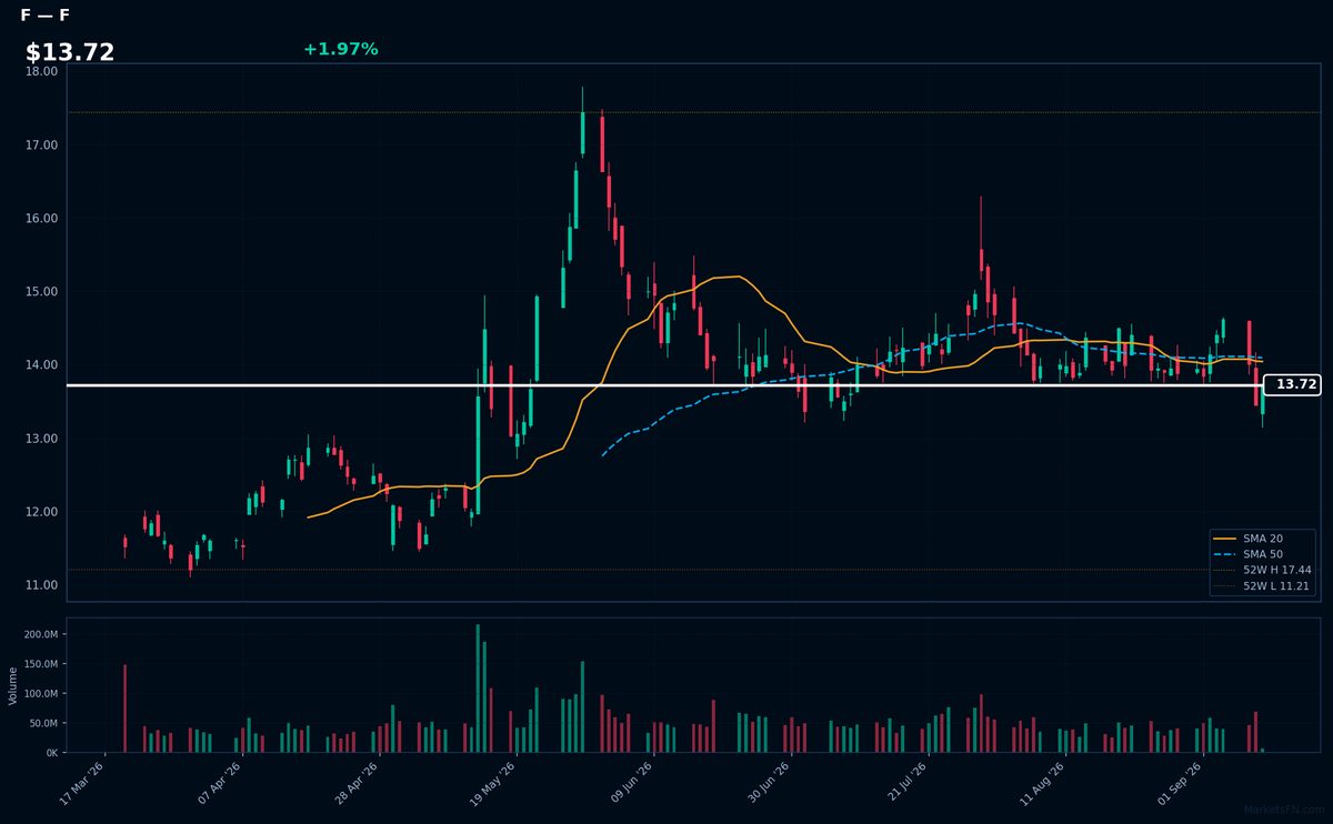 F chart