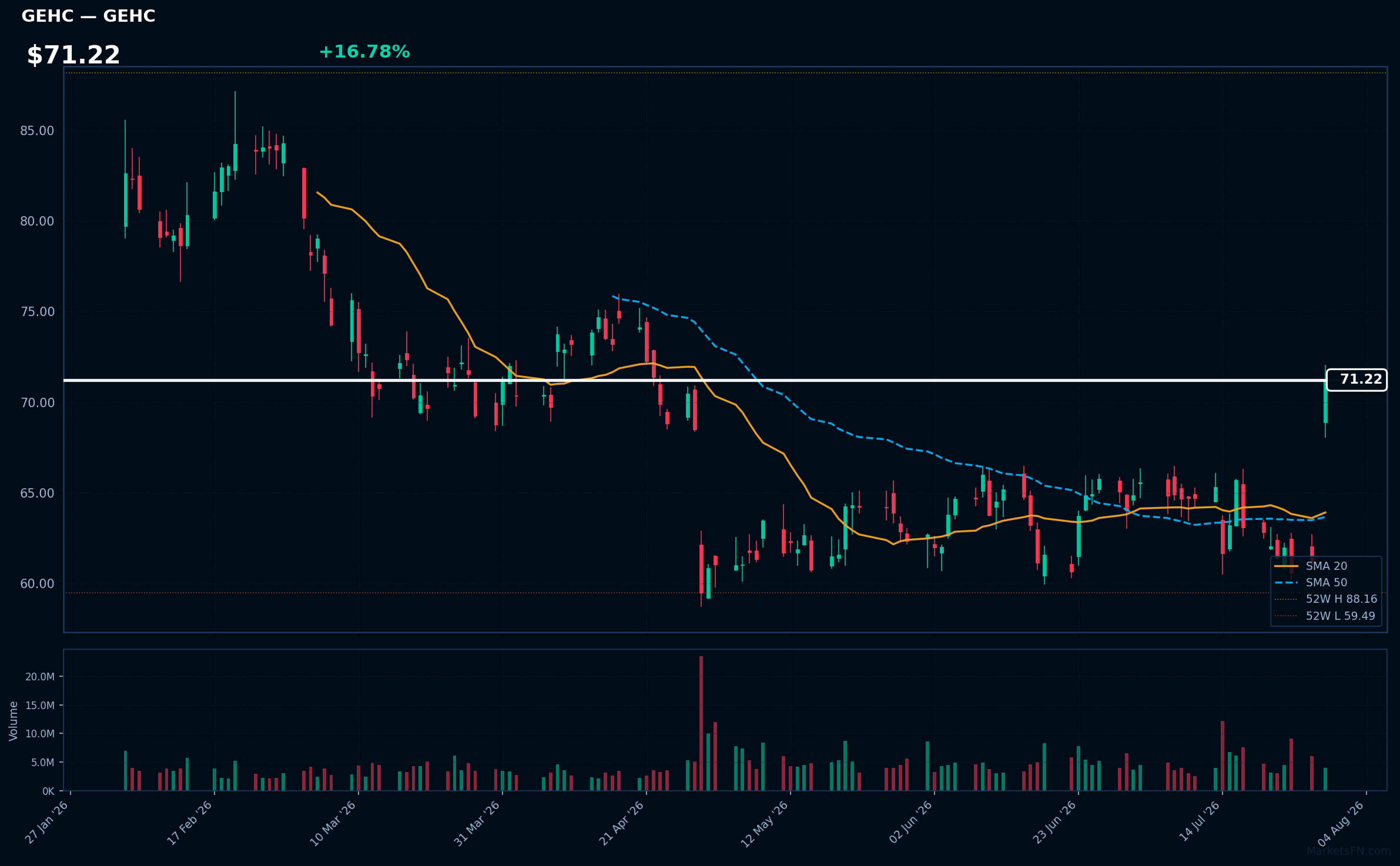 GEHC chart