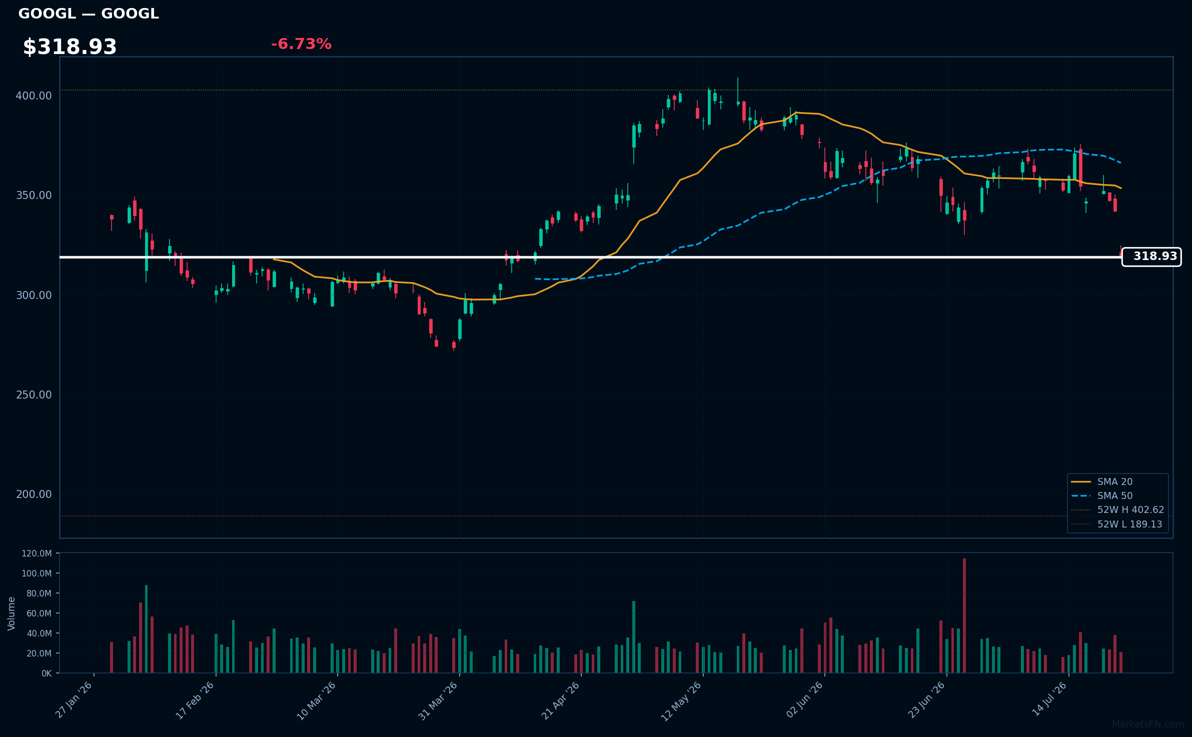 GOOGL chart