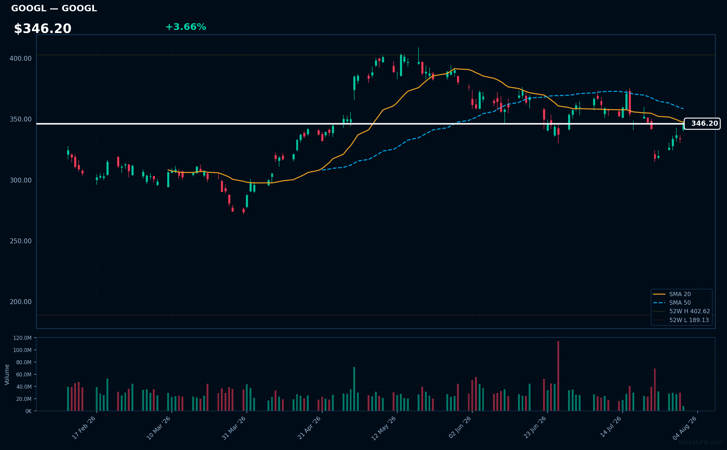 GOOGL chart
