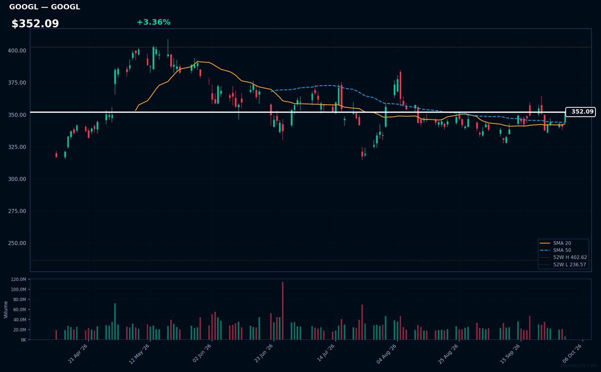 GOOGL chart