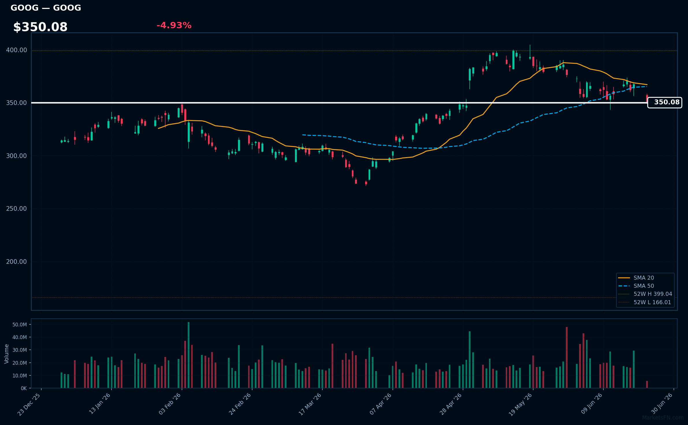 GOOG chart