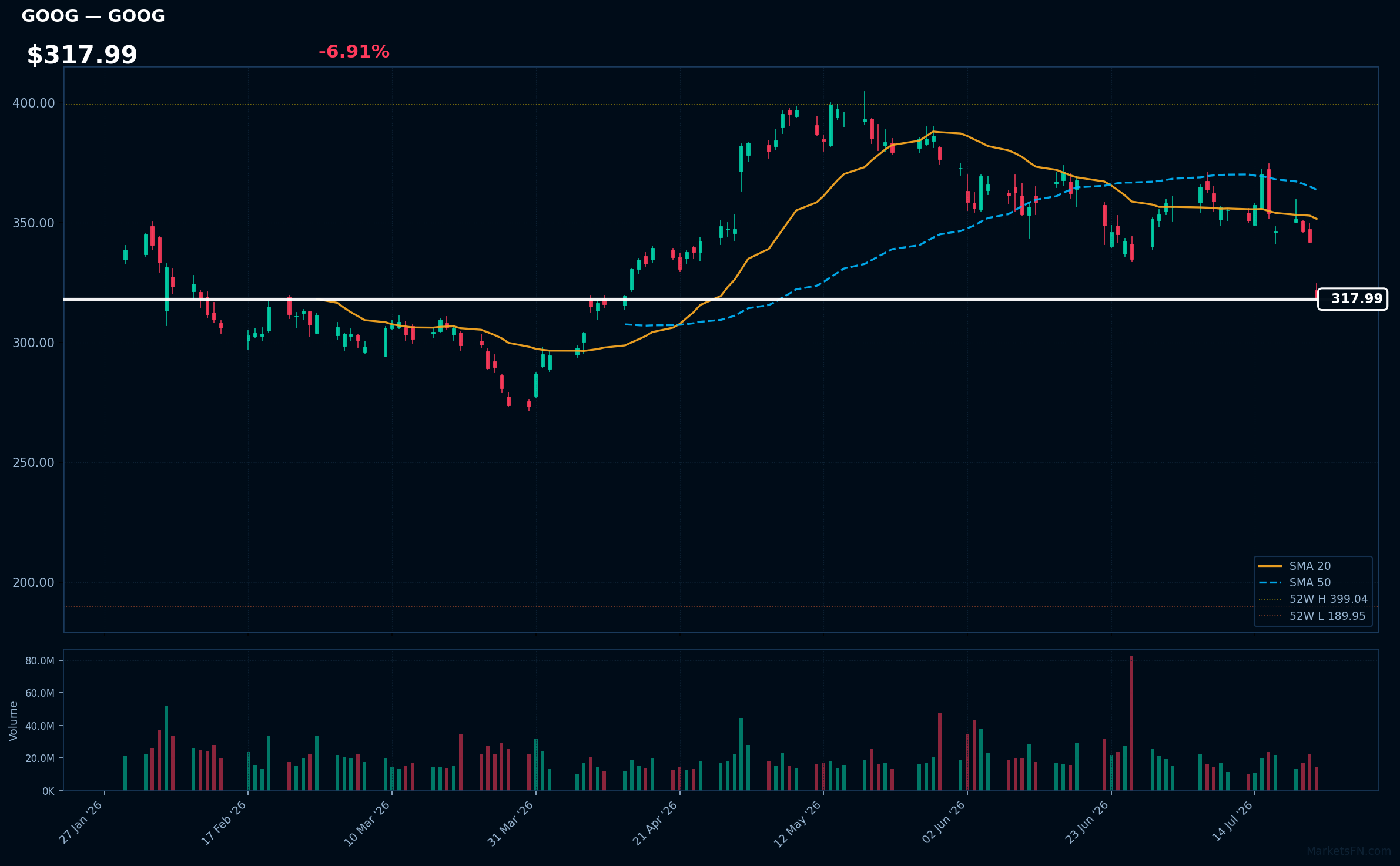 GOOG chart