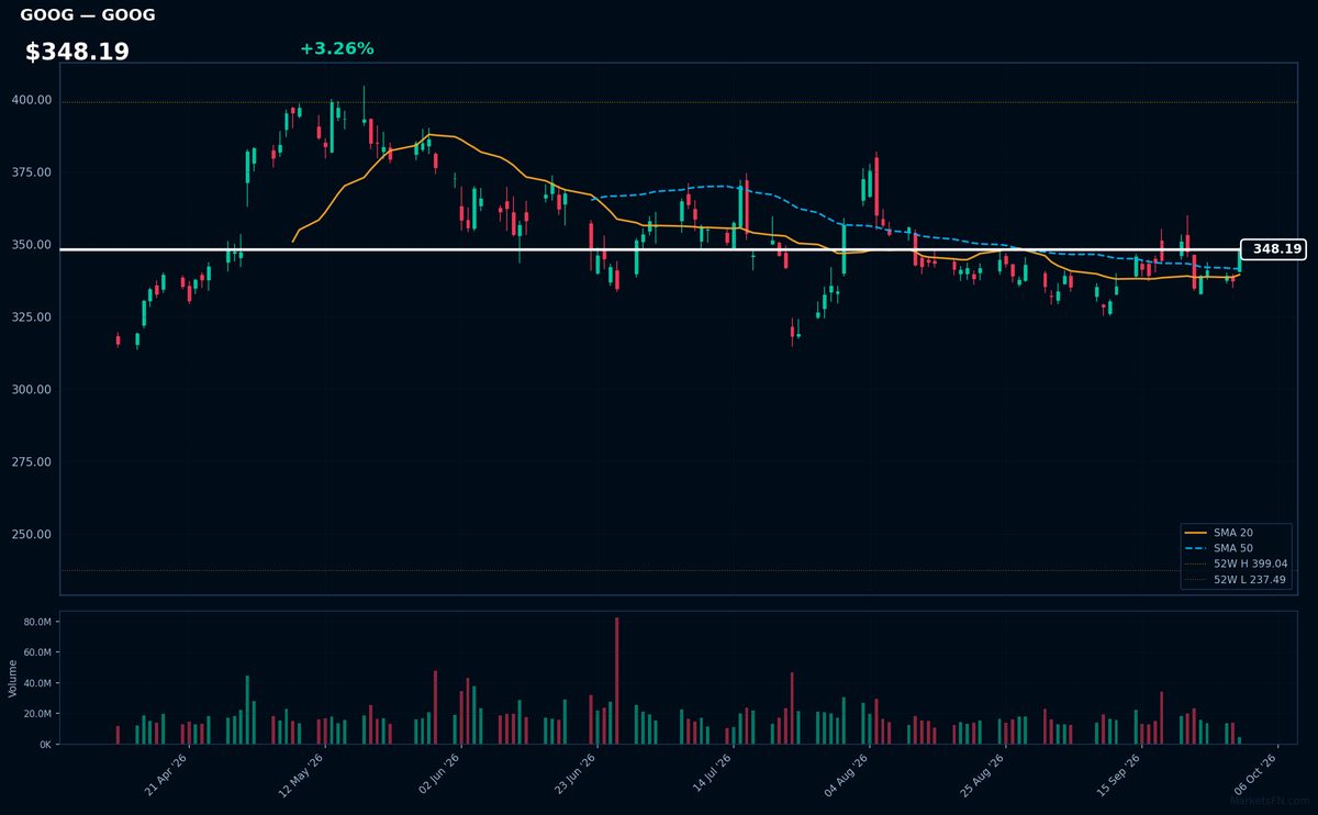 GOOG chart