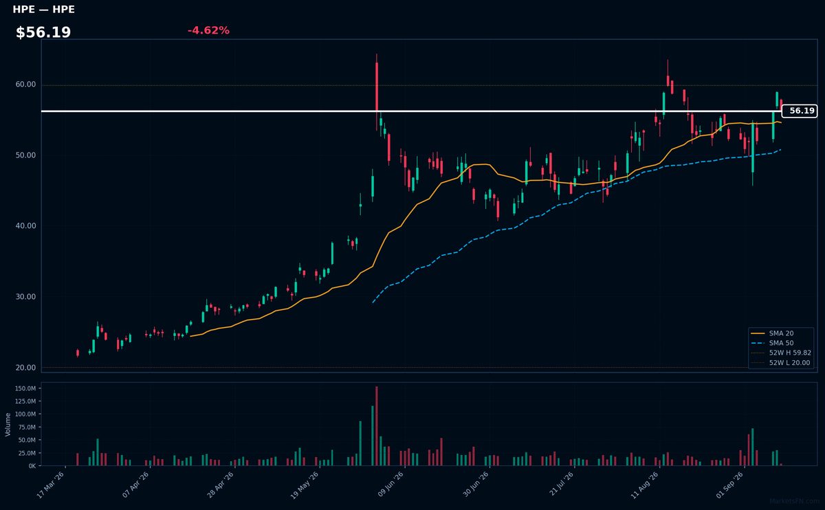HPE chart