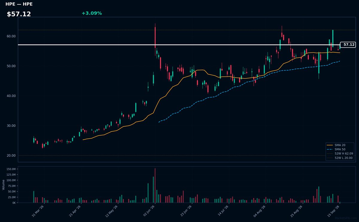 HPE chart