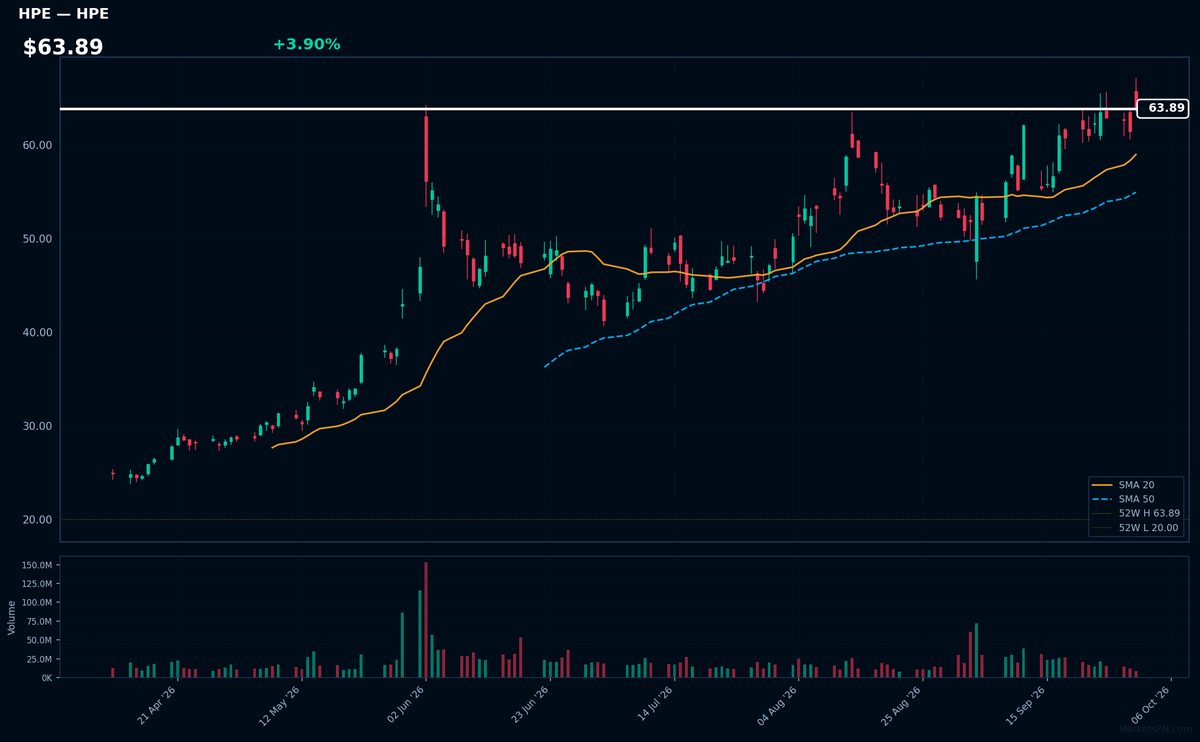 HPE chart