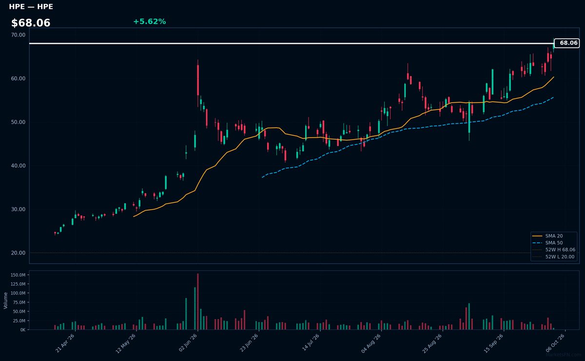HPE chart