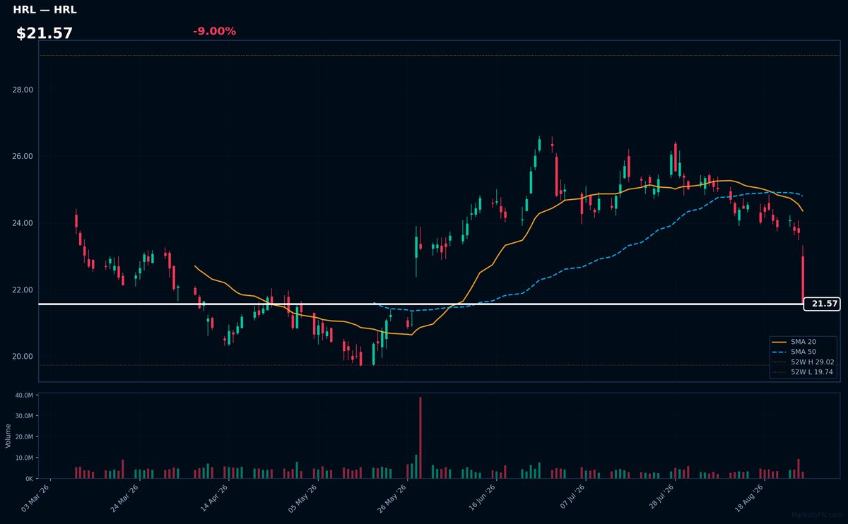 HRL chart