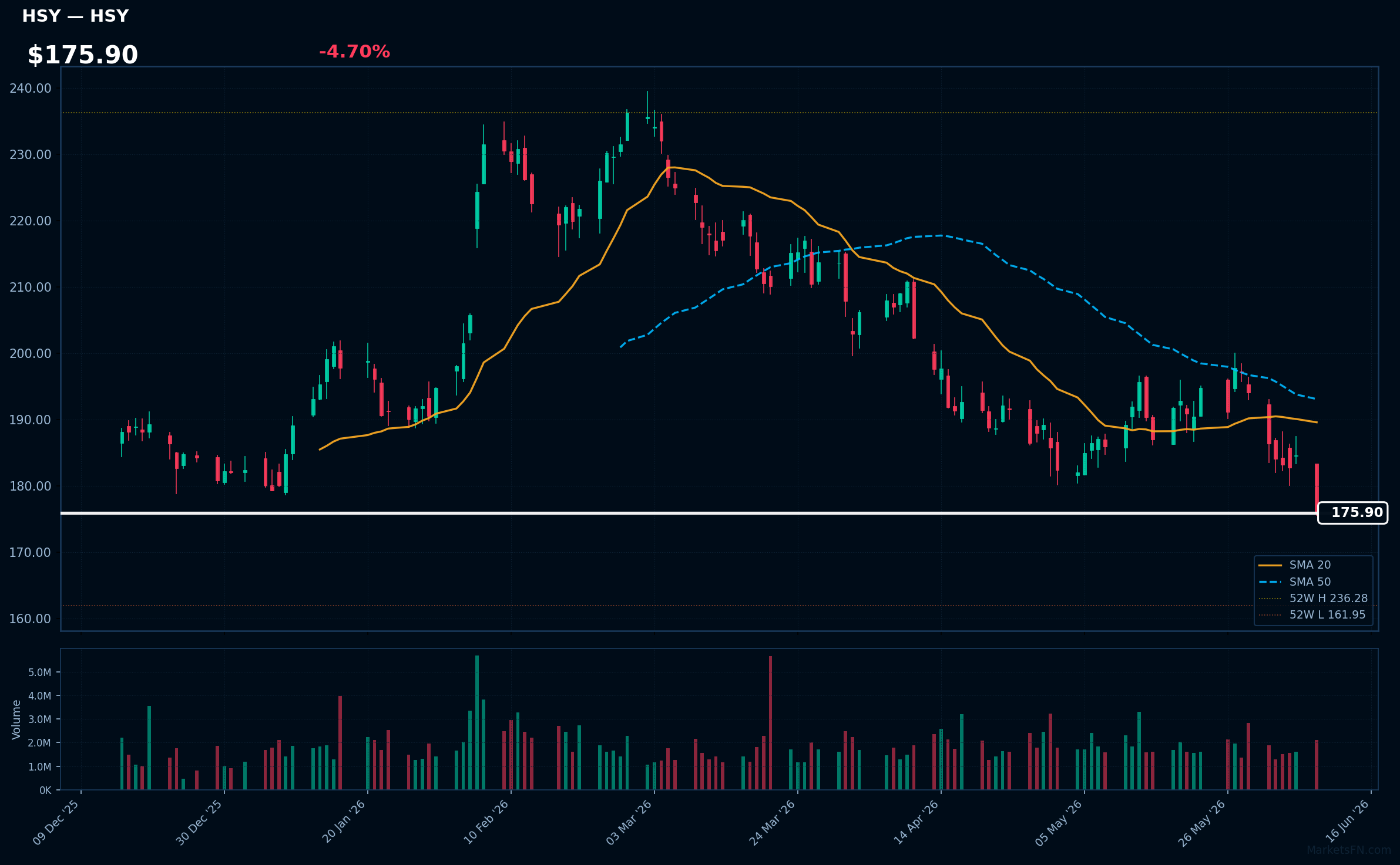 HSY chart