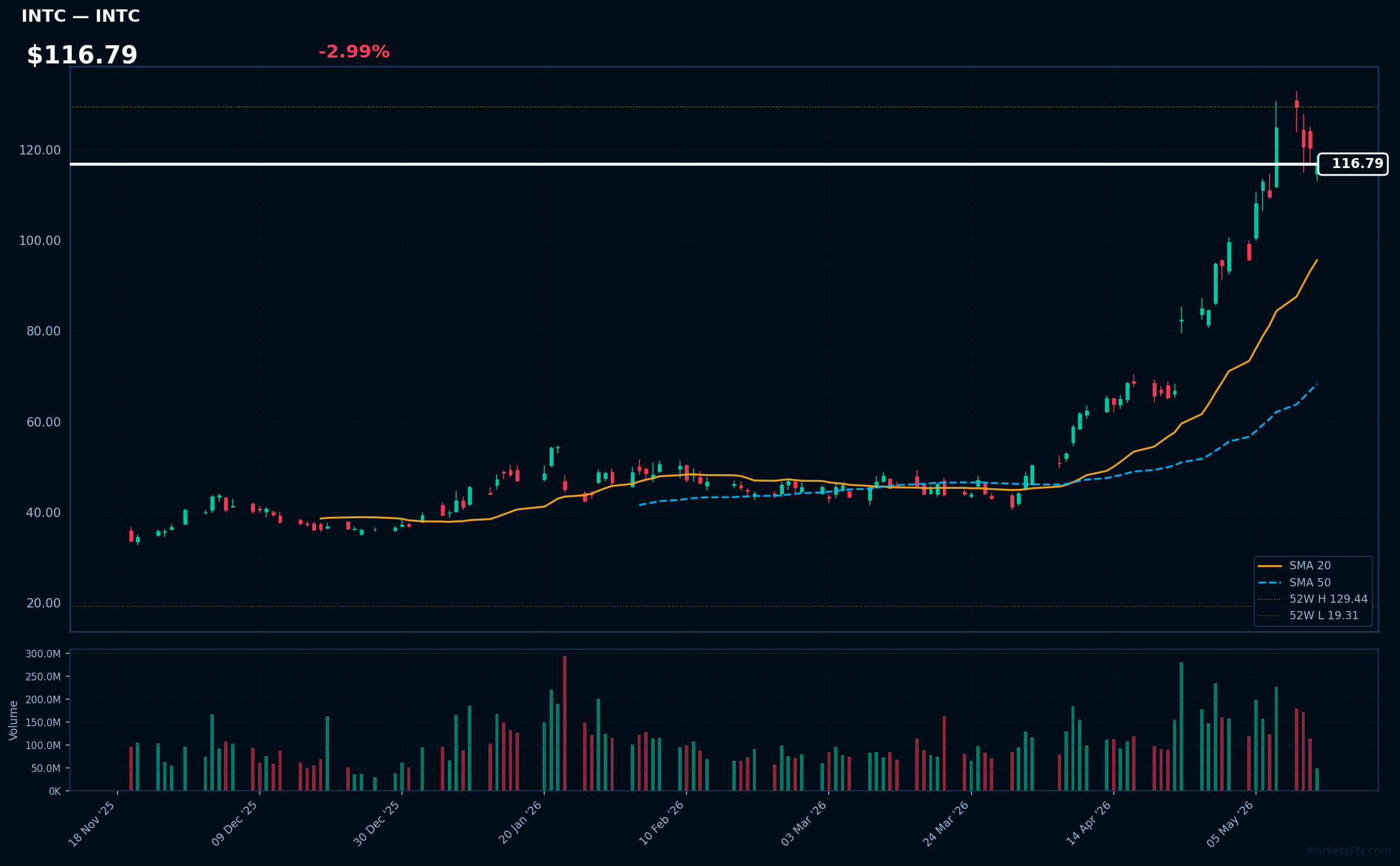 INTC chart
