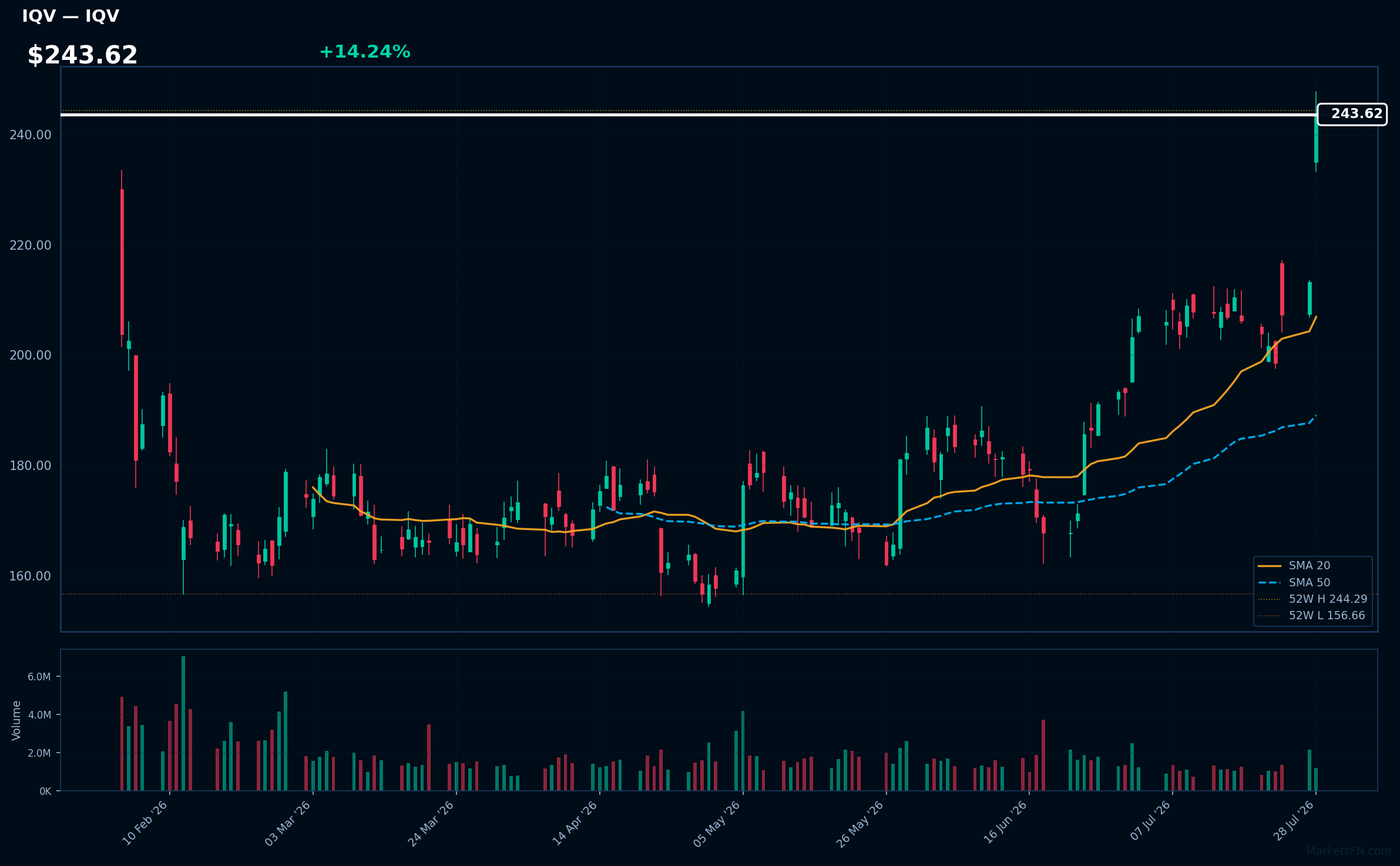 IQV chart