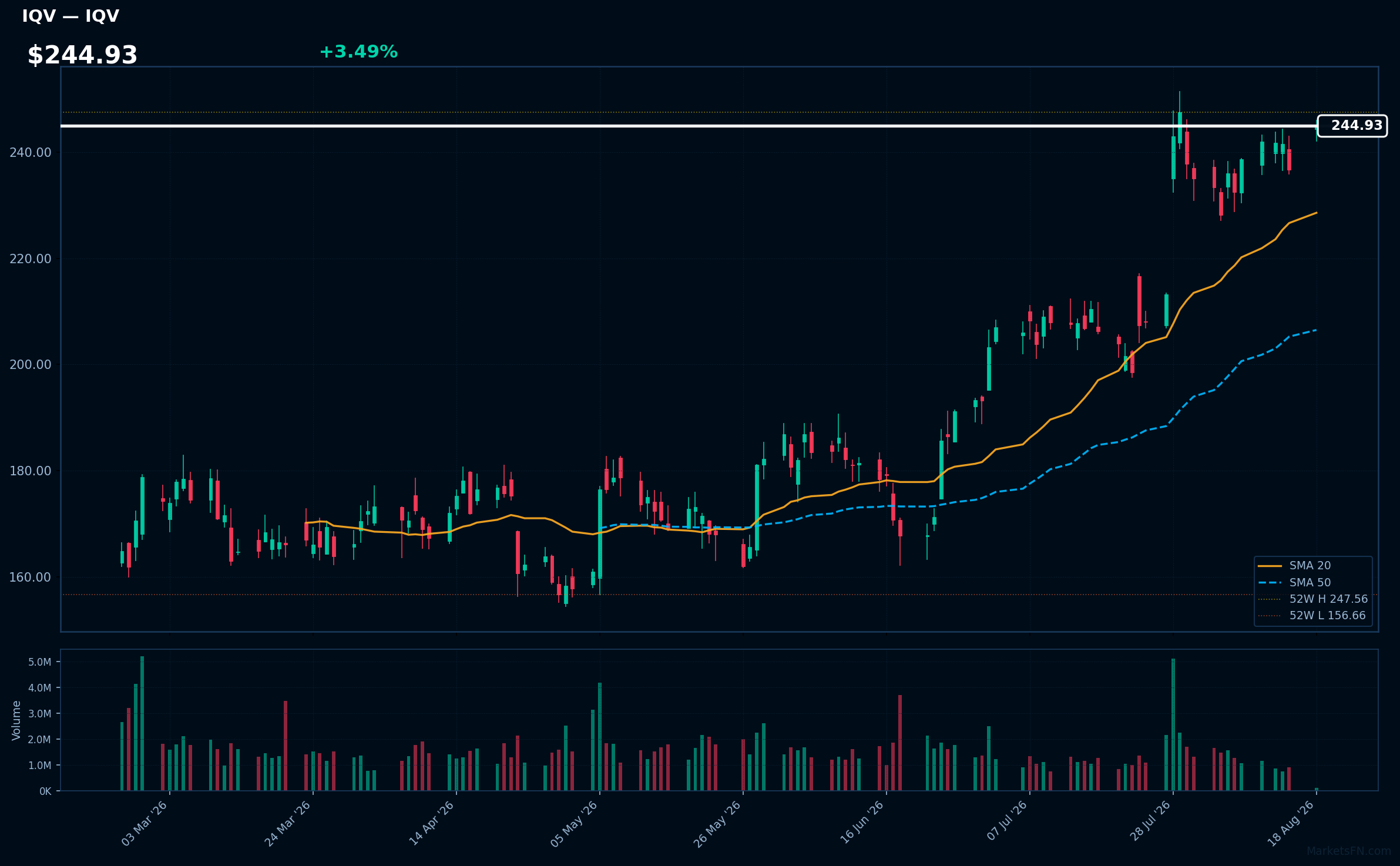 IQV chart