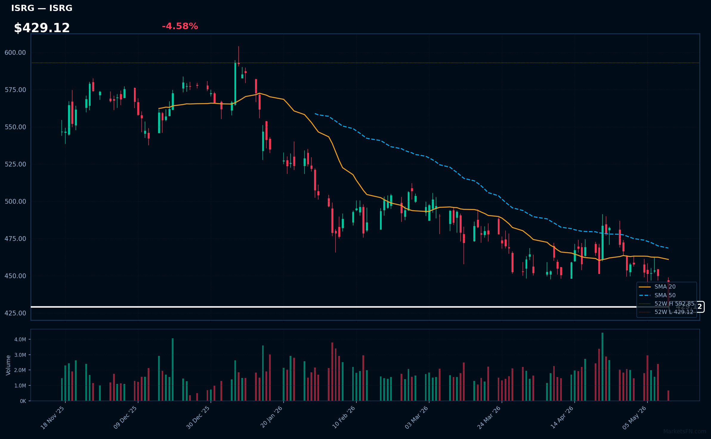 ISRG chart