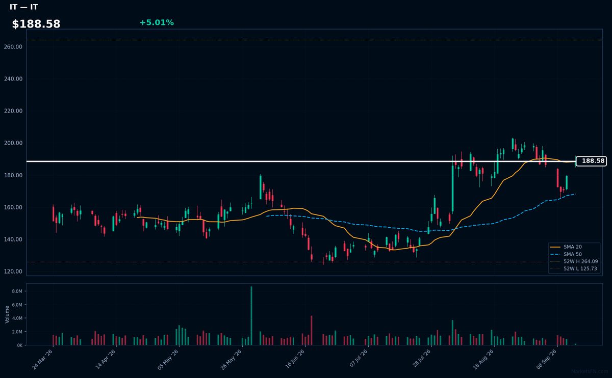 IT chart