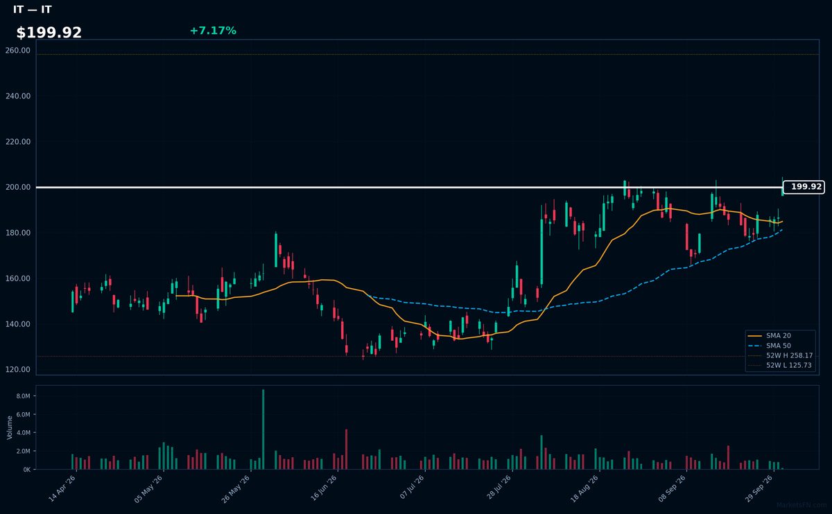 IT chart