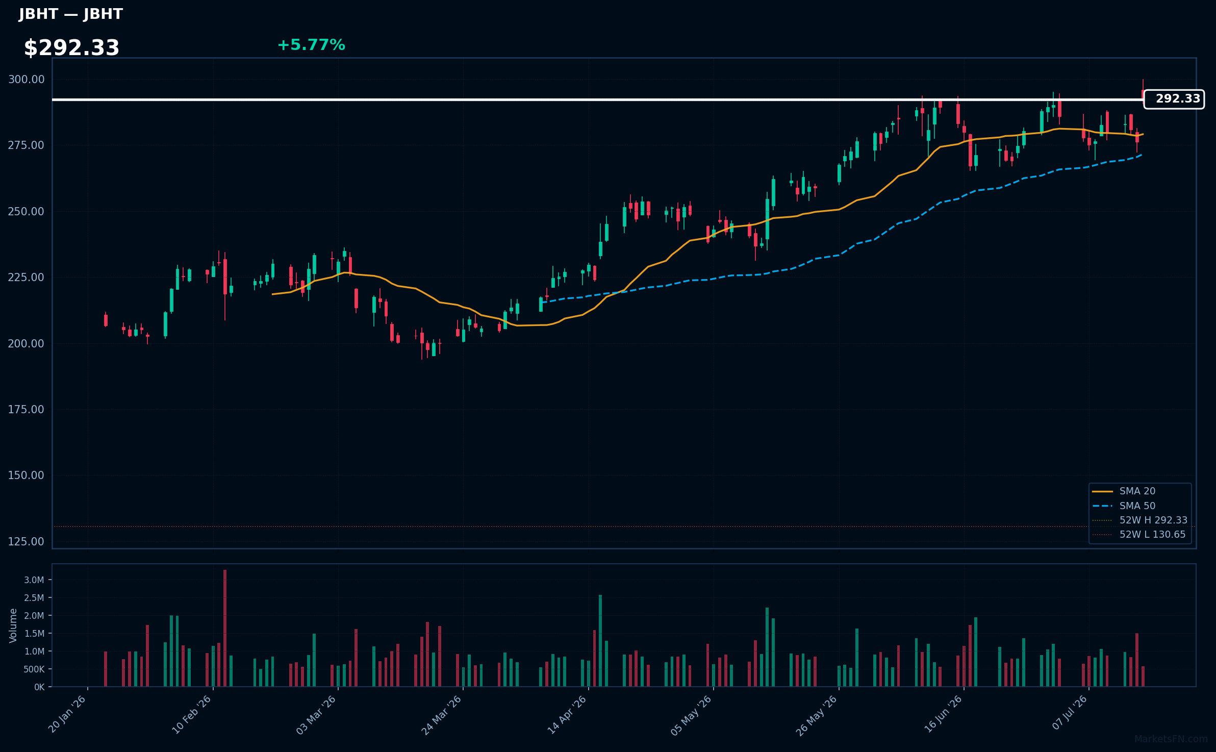 JBHT chart