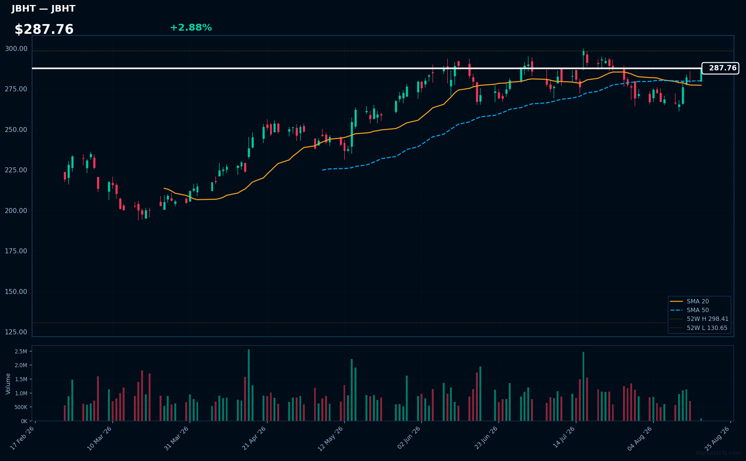 JBHT chart