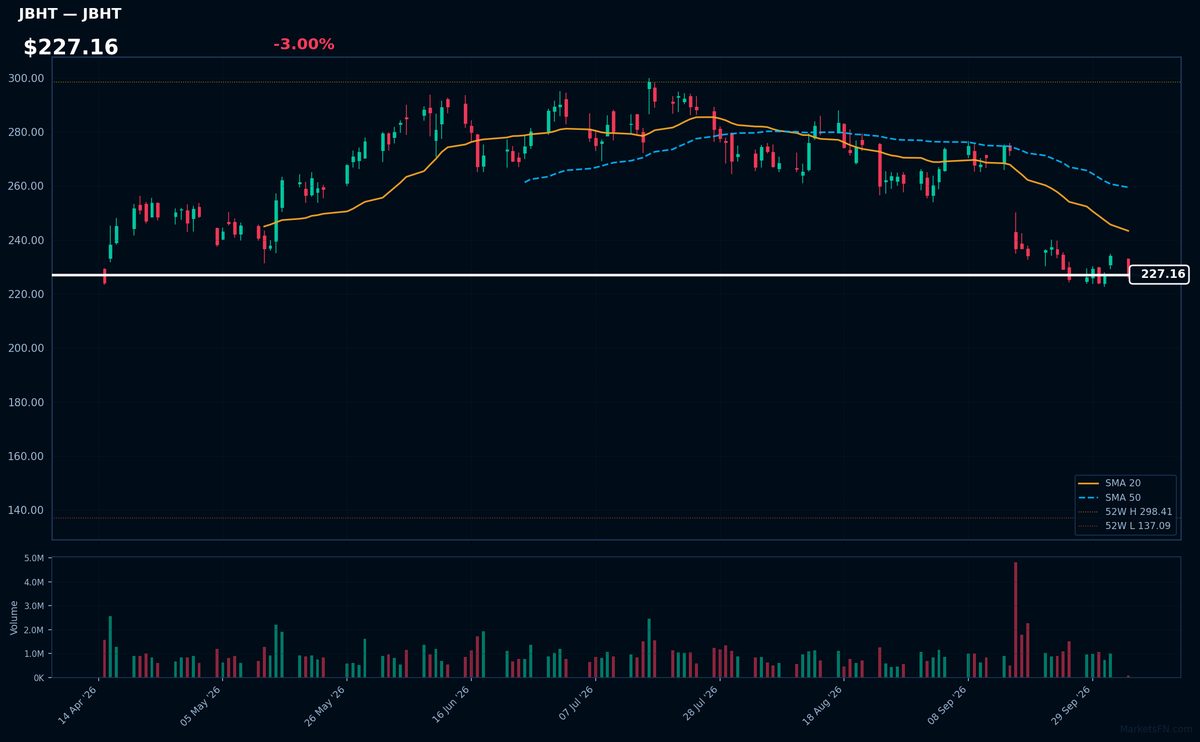 JBHT chart