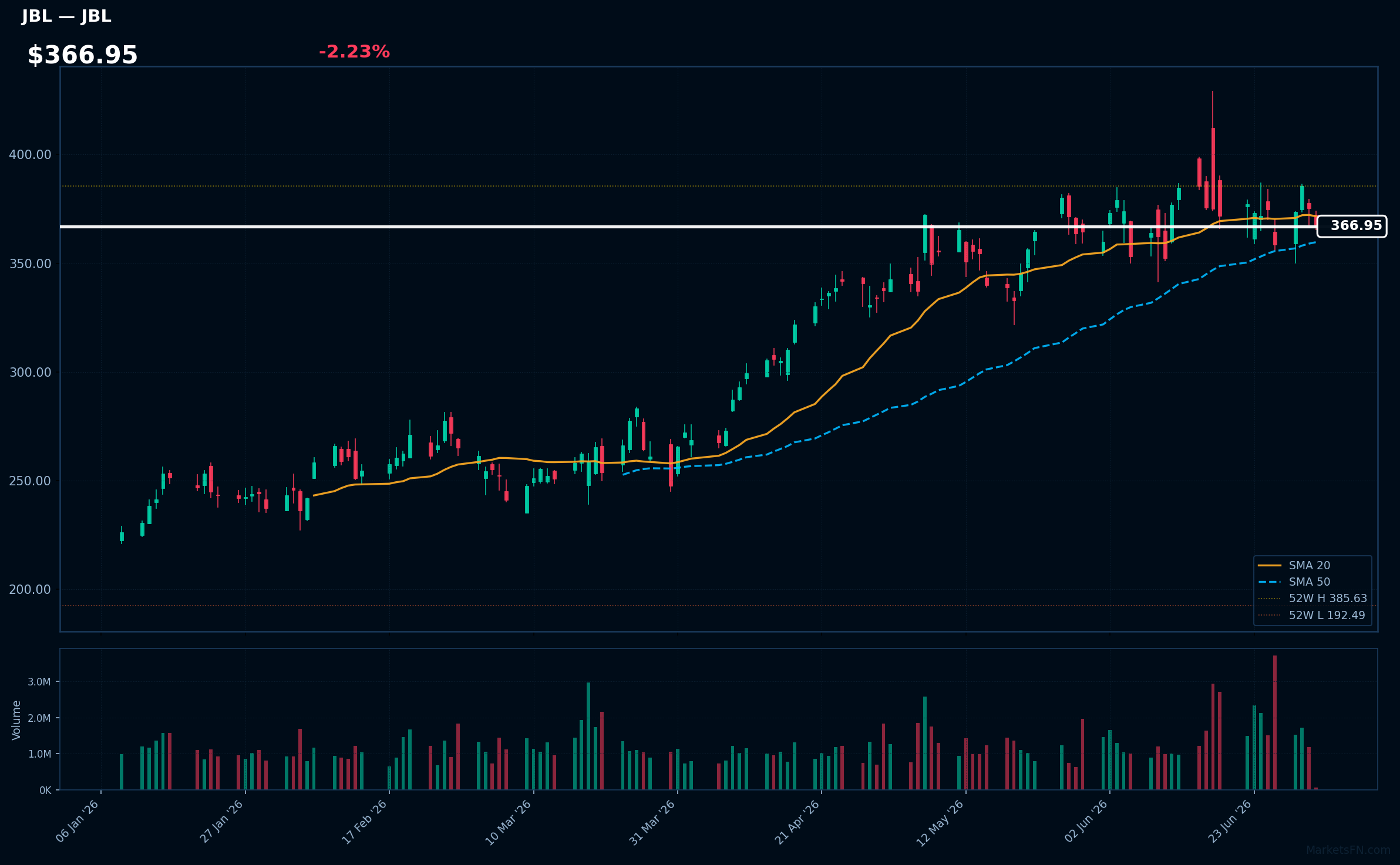 JBL chart