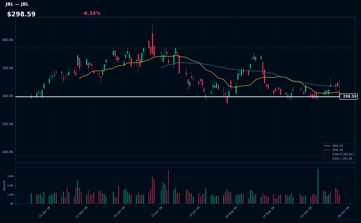 JBL chart