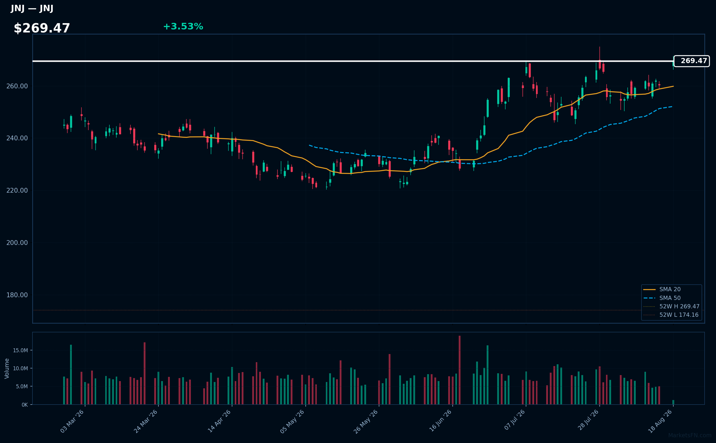 JNJ chart