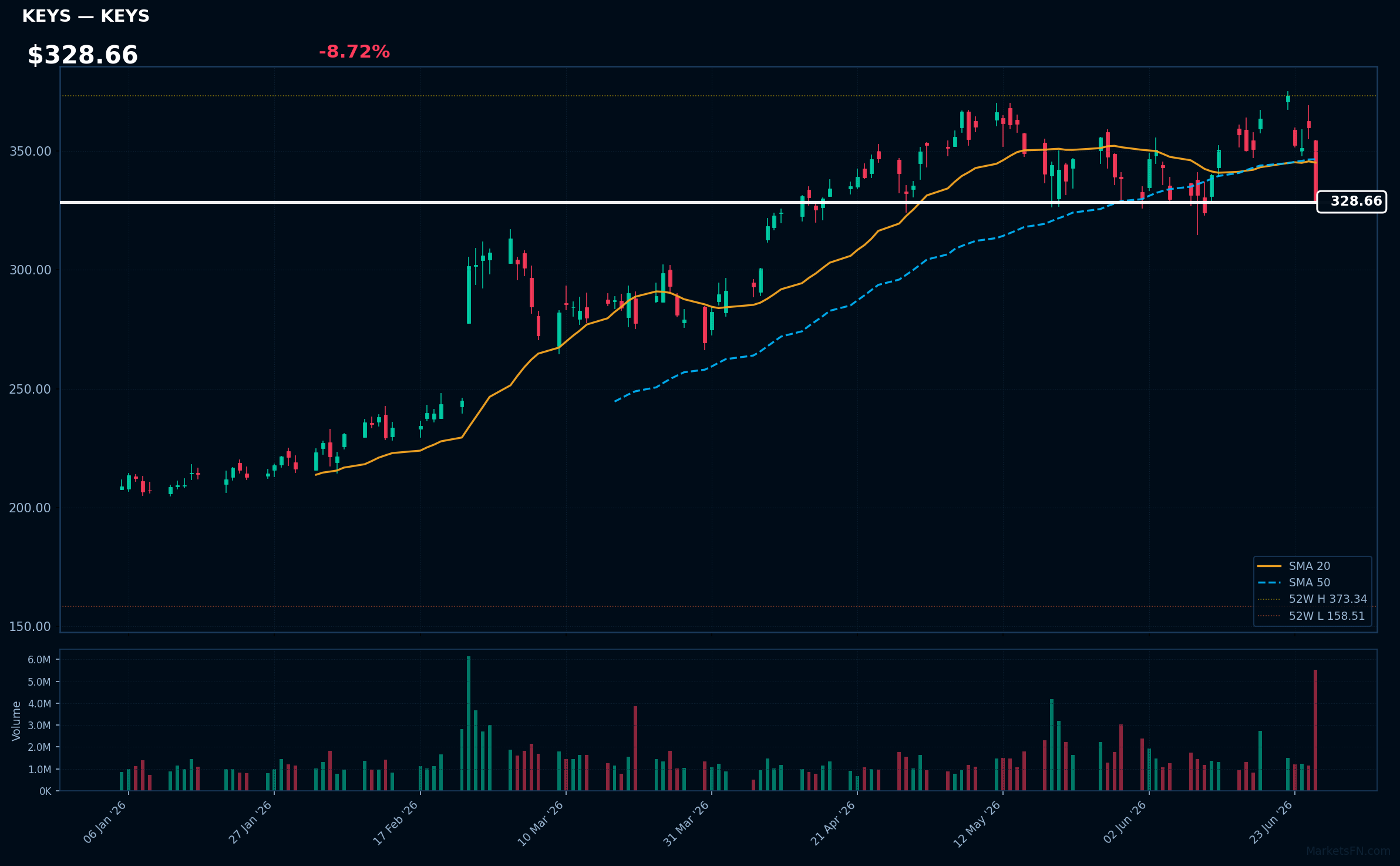 KEYS chart