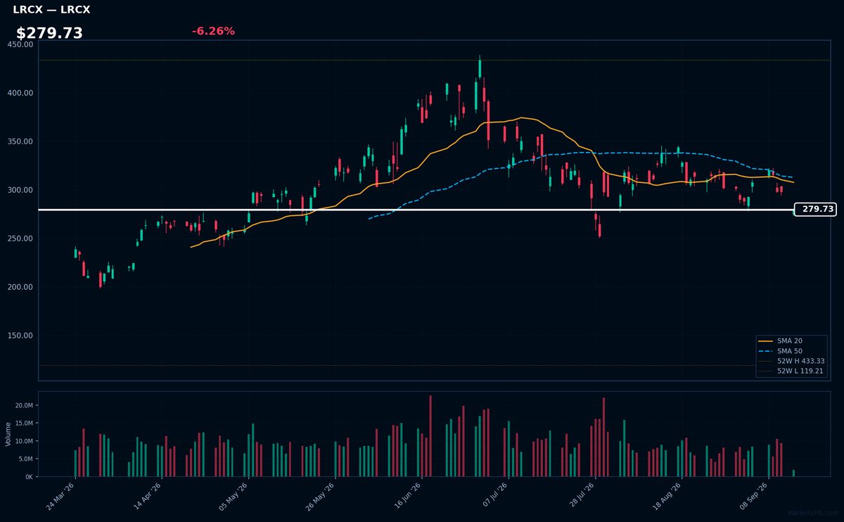 LRCX chart
