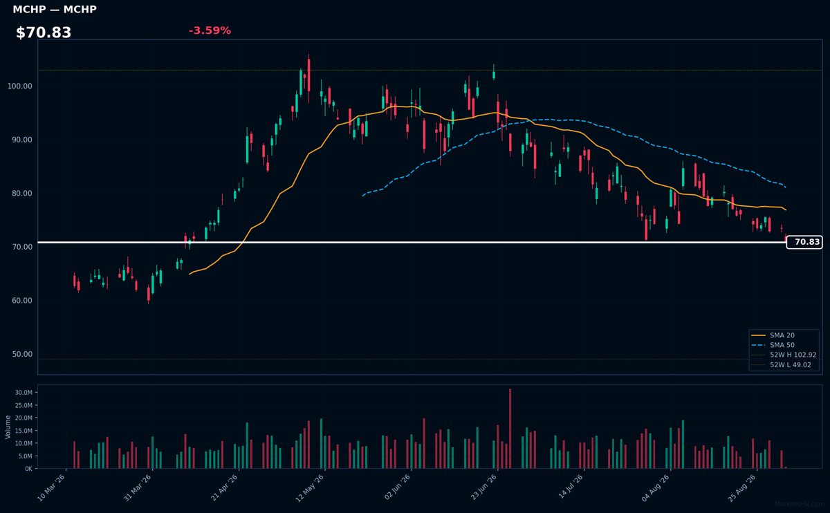 MCHP chart