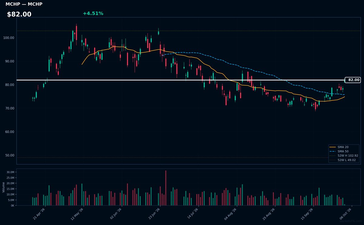 MCHP chart