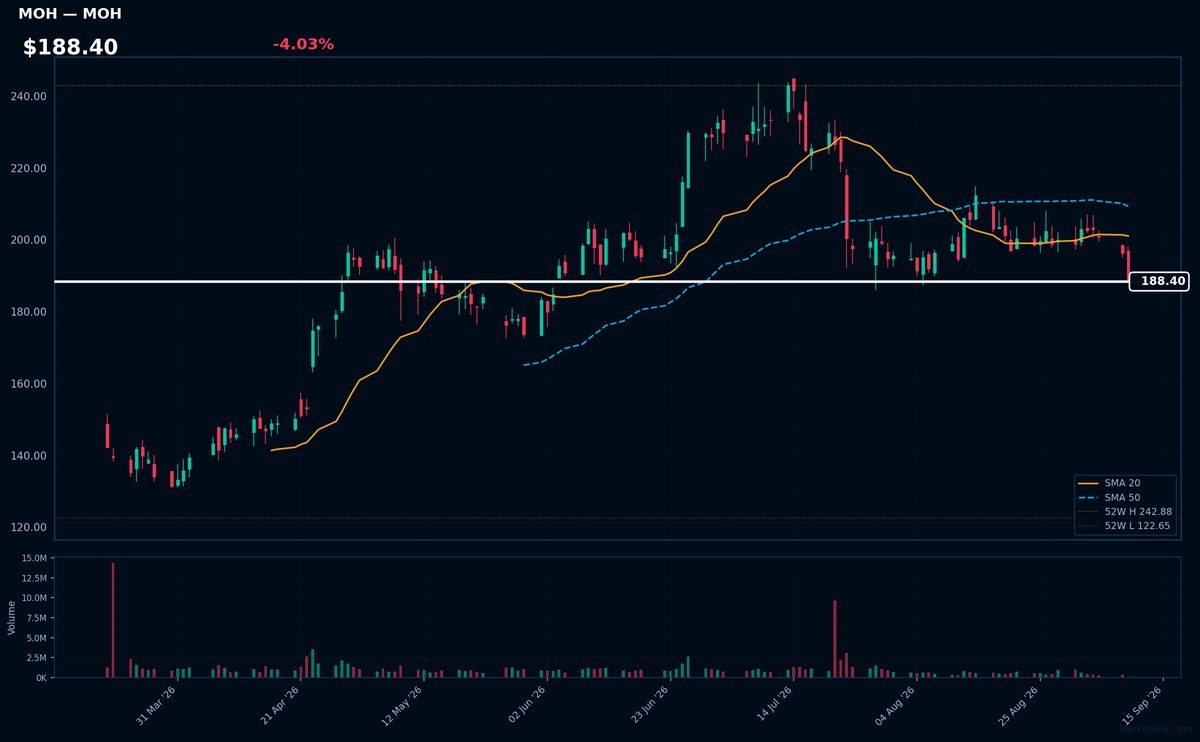 MOH chart