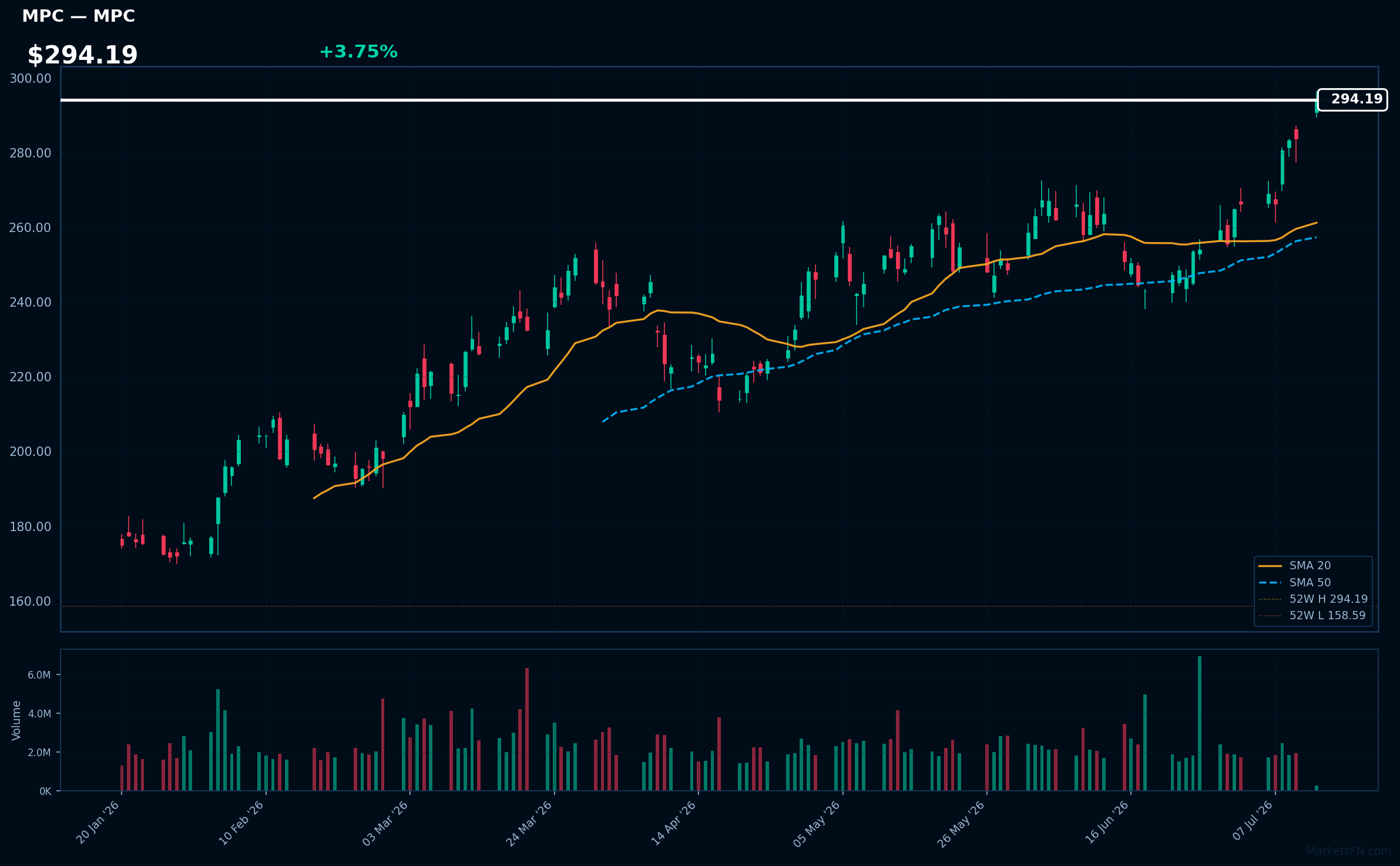 MPC chart