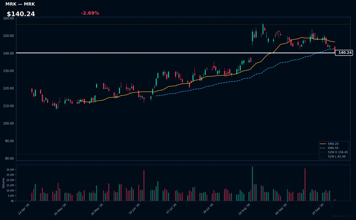 MRK chart