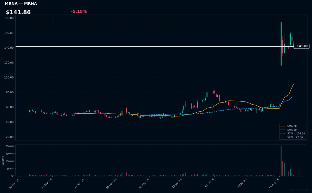 MRNA chart