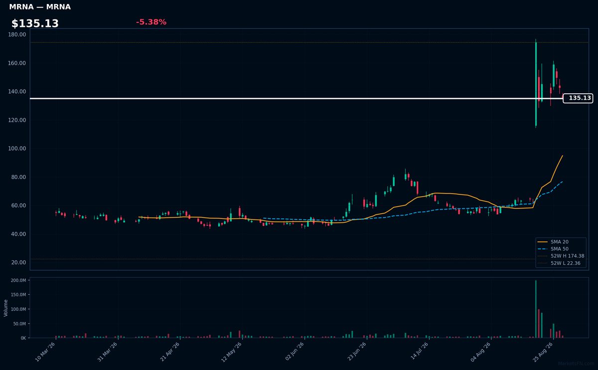 MRNA chart