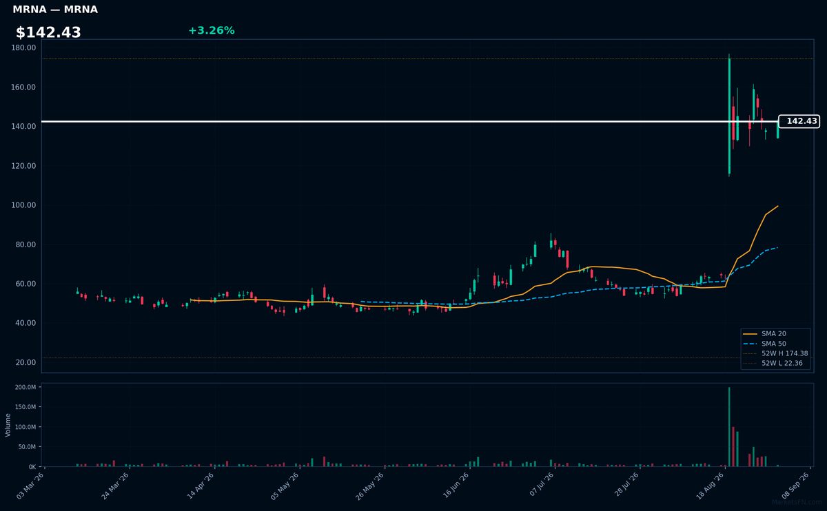 MRNA chart