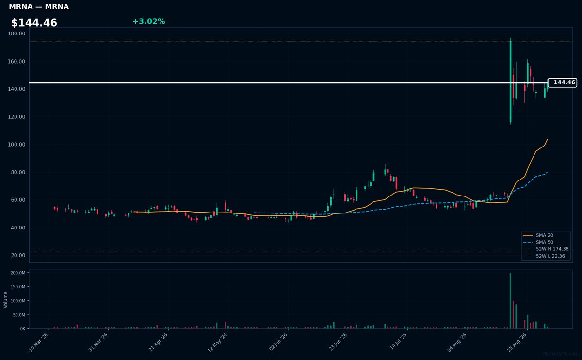 MRNA chart