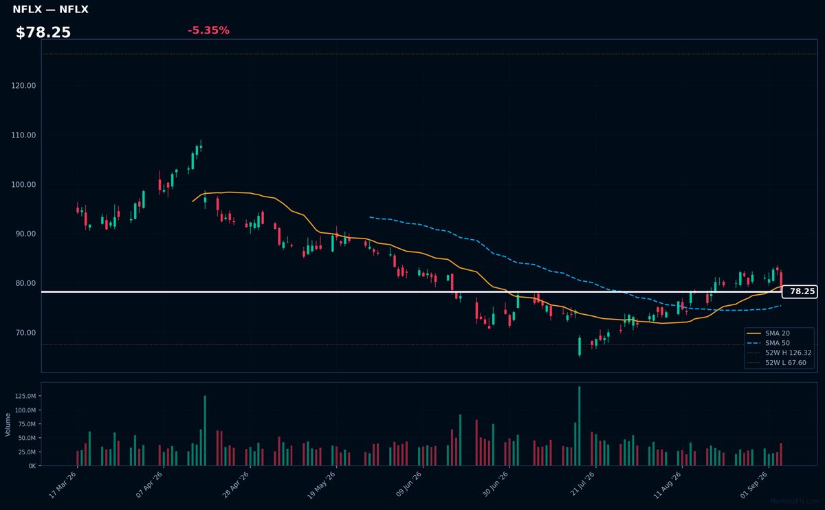 NFLX chart