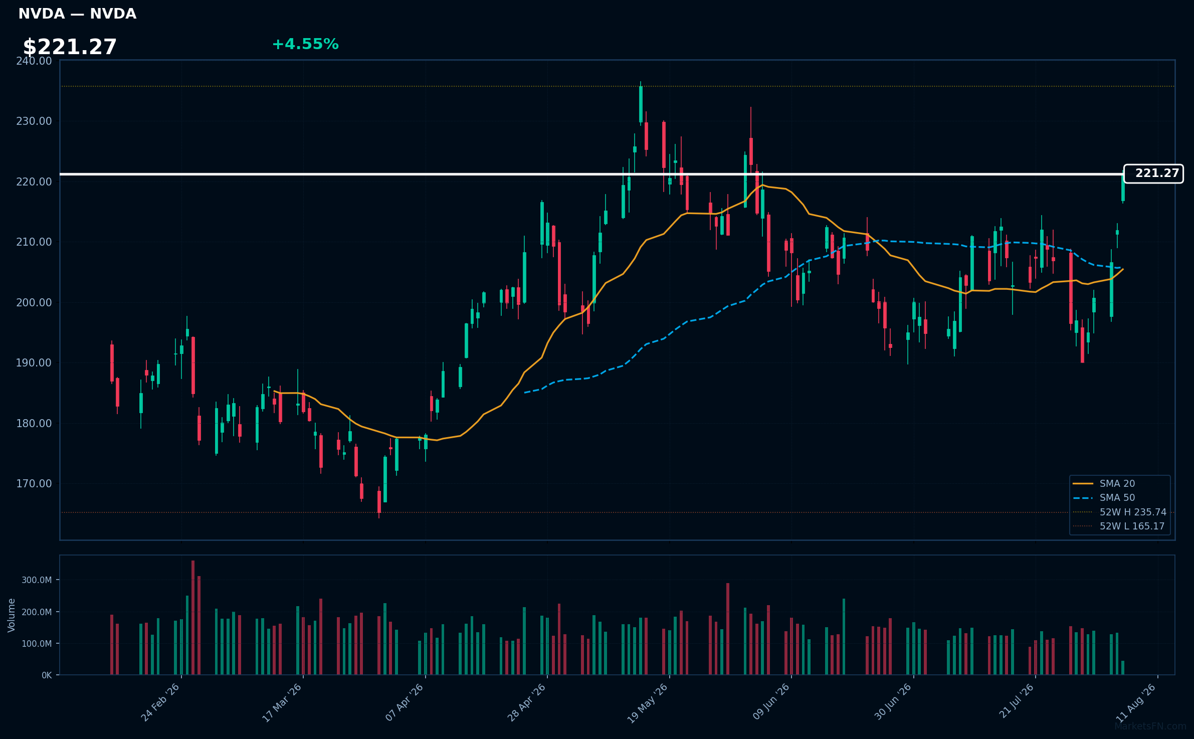 NVDA chart
