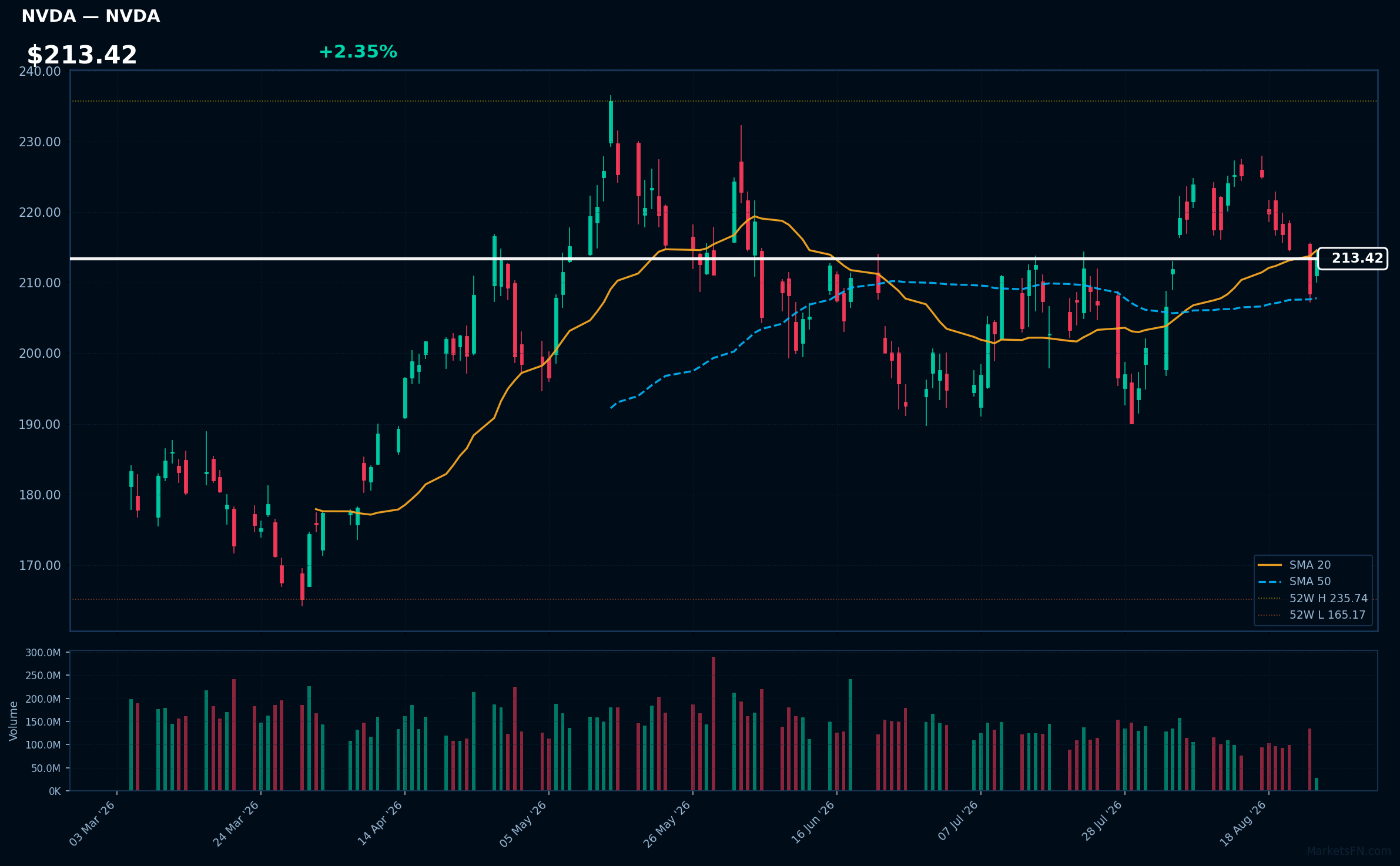 NVDA chart