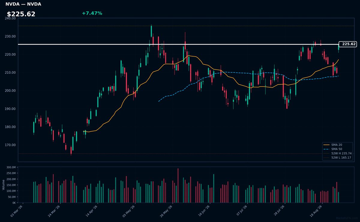 NVDA chart