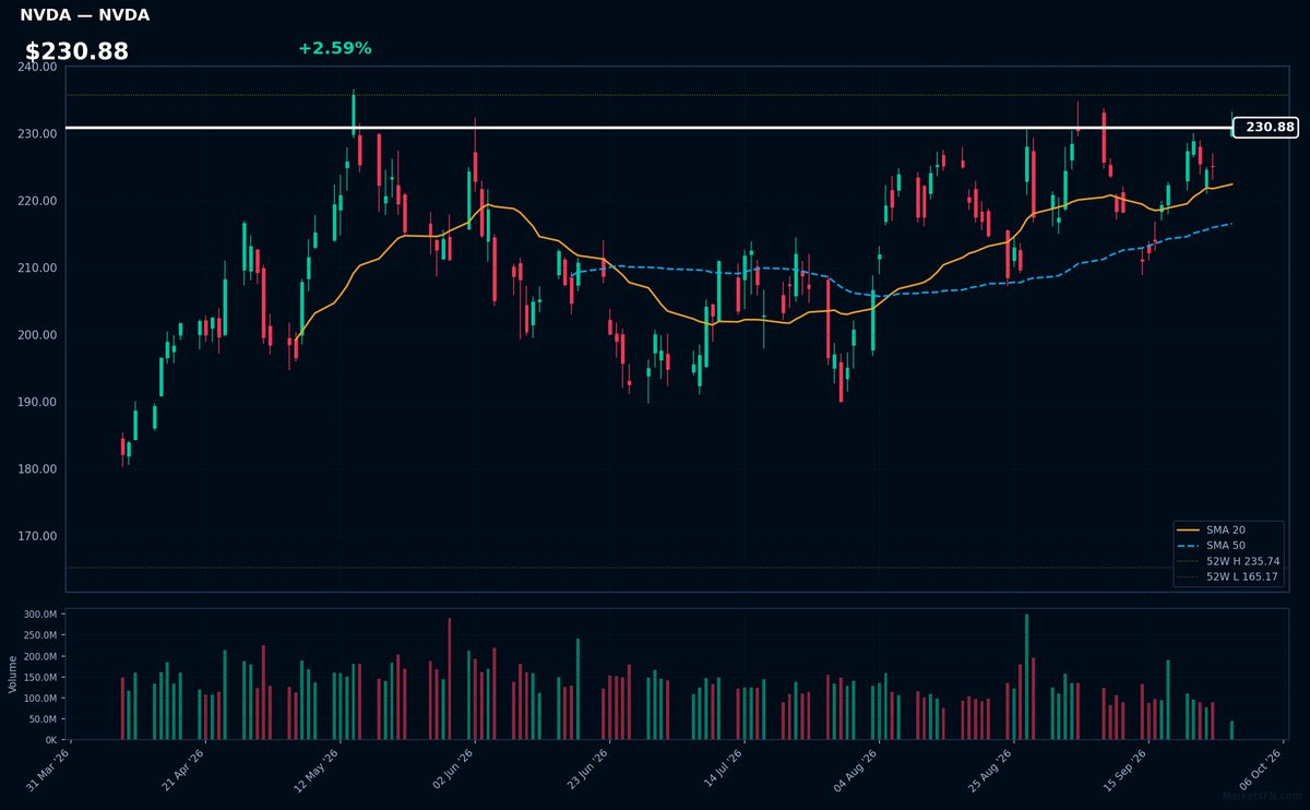 NVDA chart