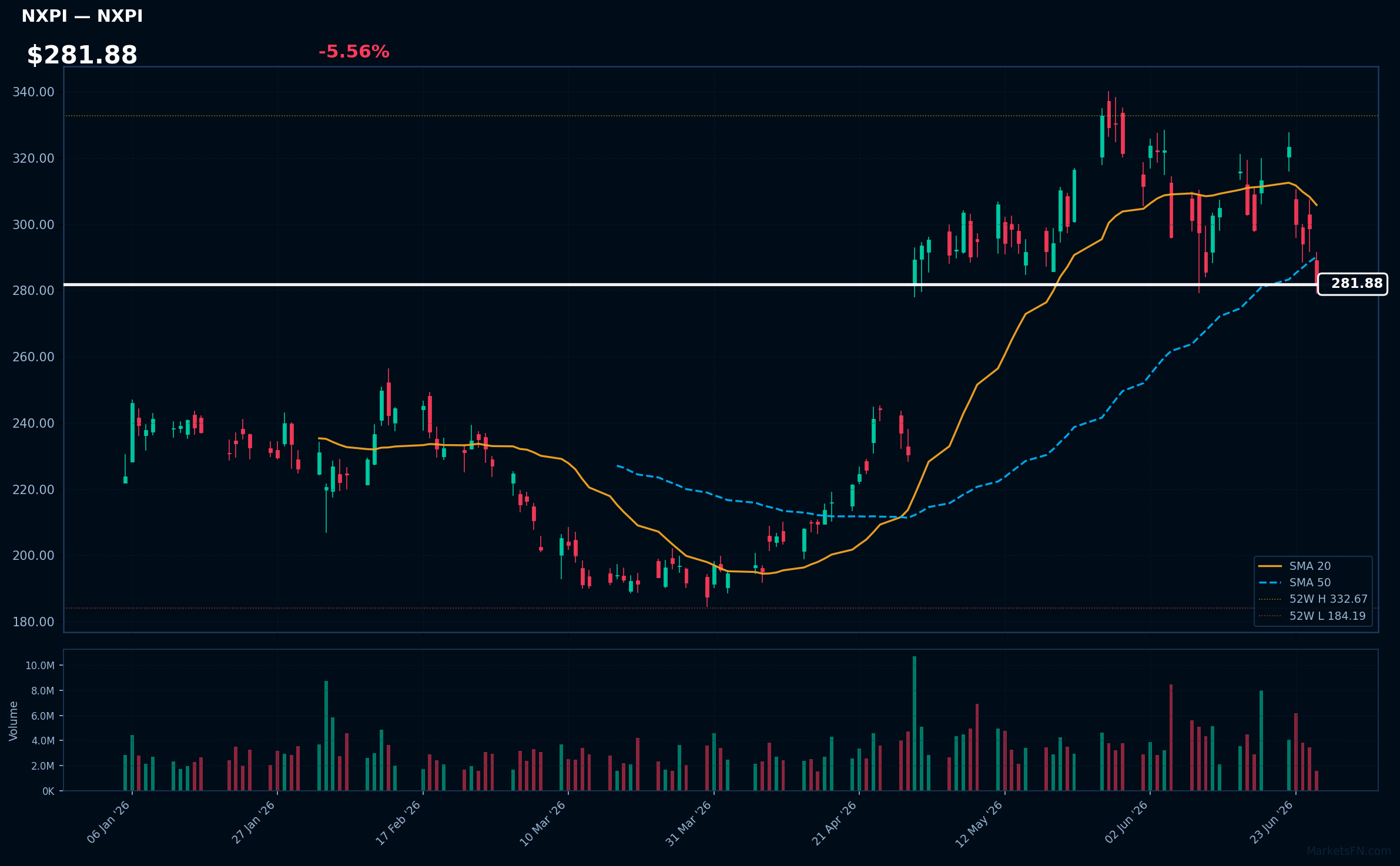 NXPI chart