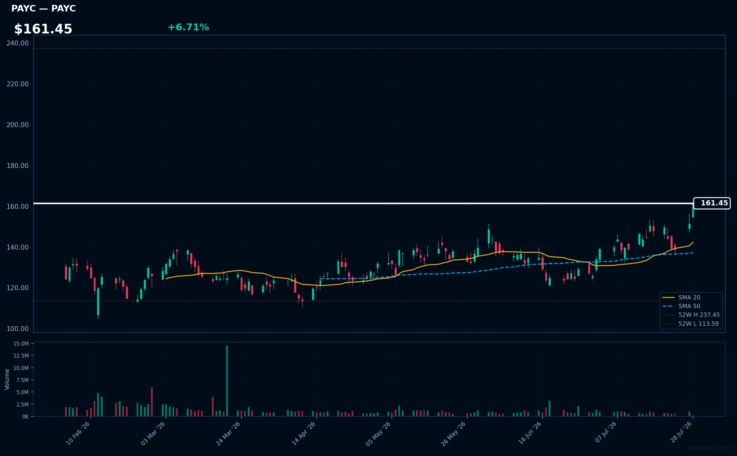 PAYC chart