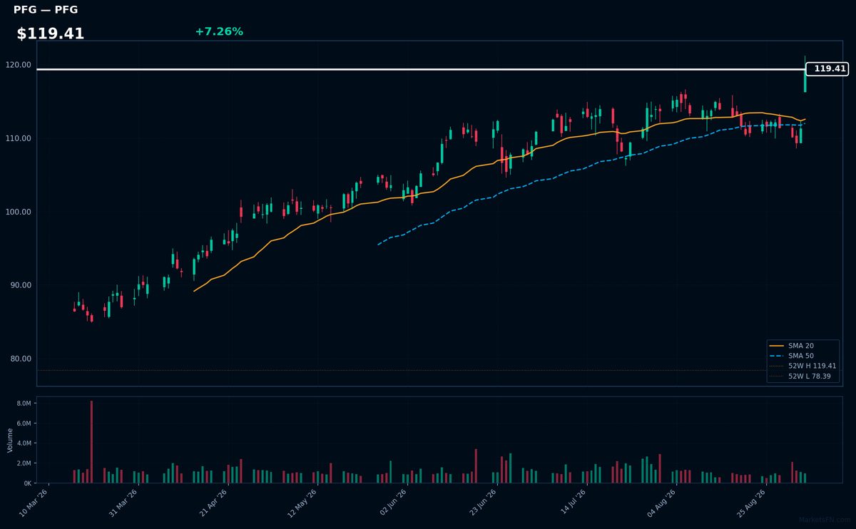 PFG chart