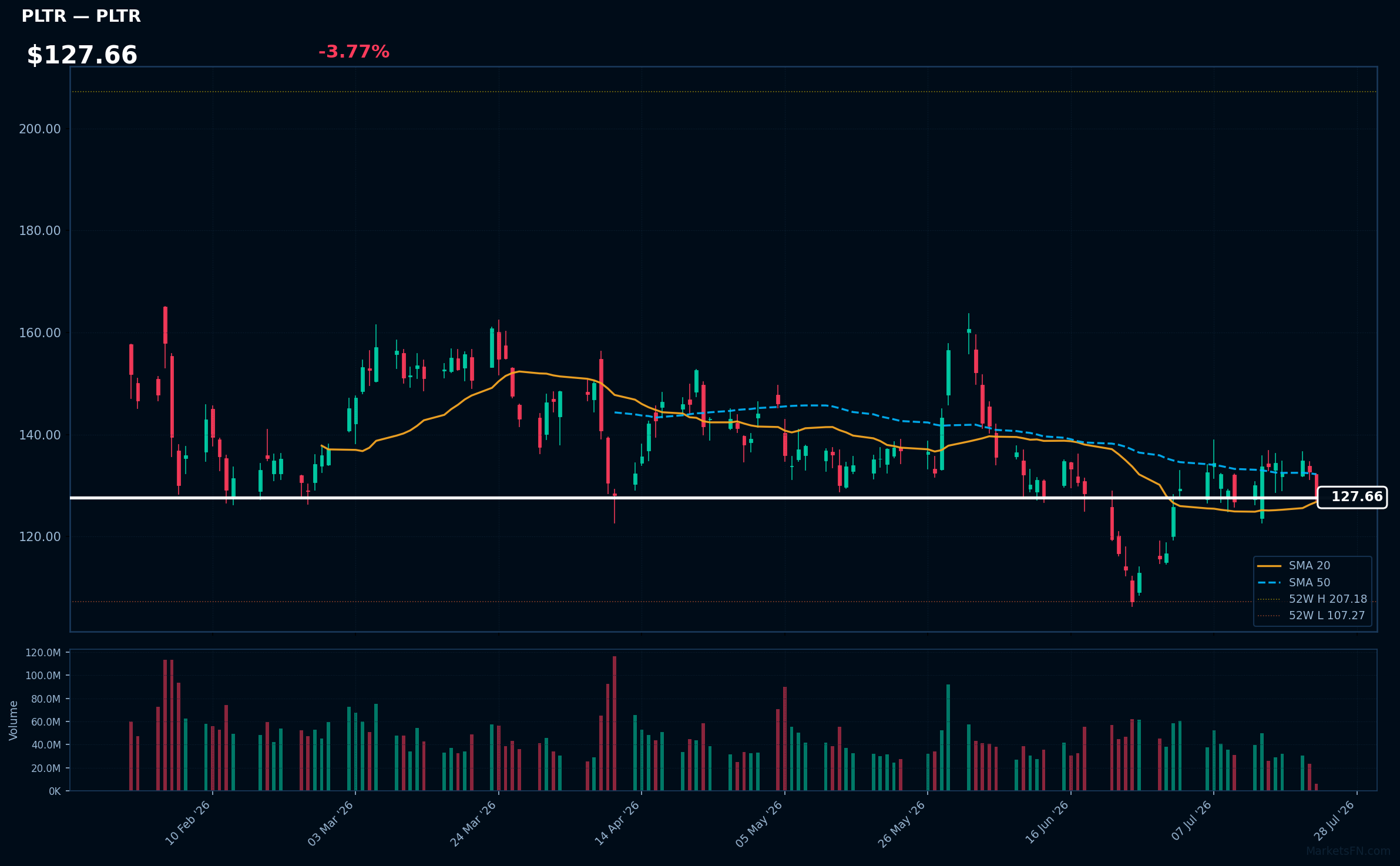 PLTR chart