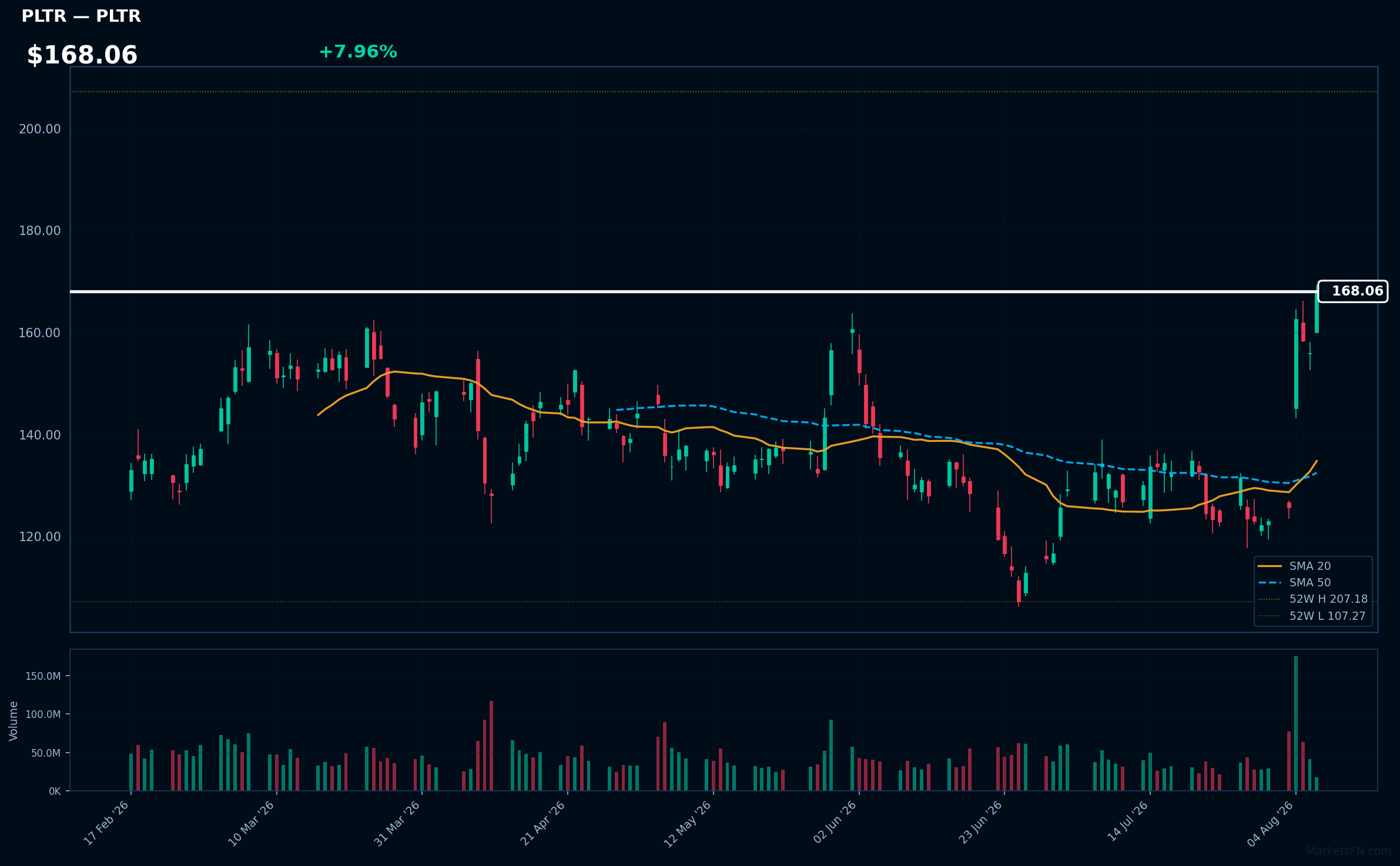 PLTR chart